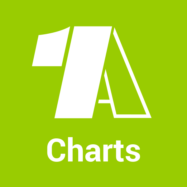 Logo - 1 A - Charts von 1A Radio