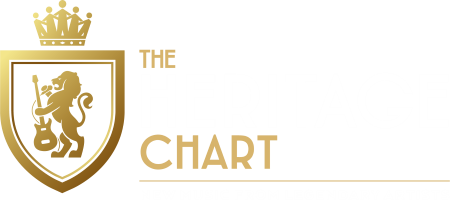 Logo Heritage Chart Radio